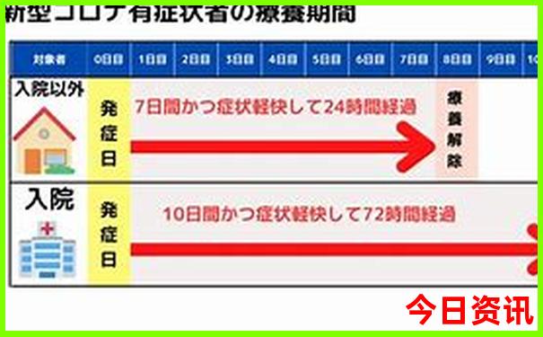 康定到成都有哪些景点